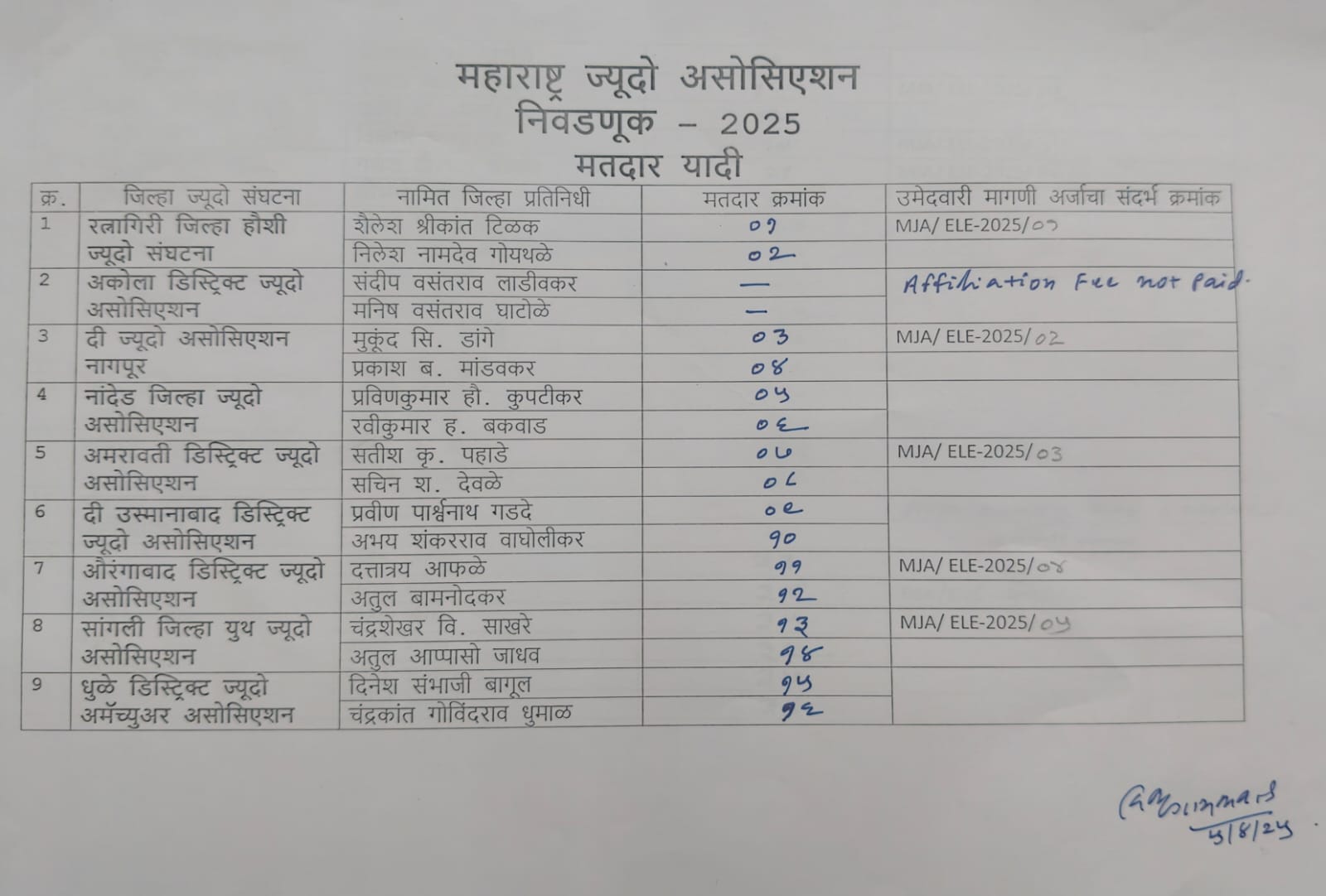 मतदार यादी 2025 - 1