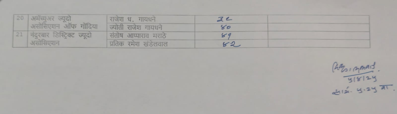 मतदार यादी 2025 - 3