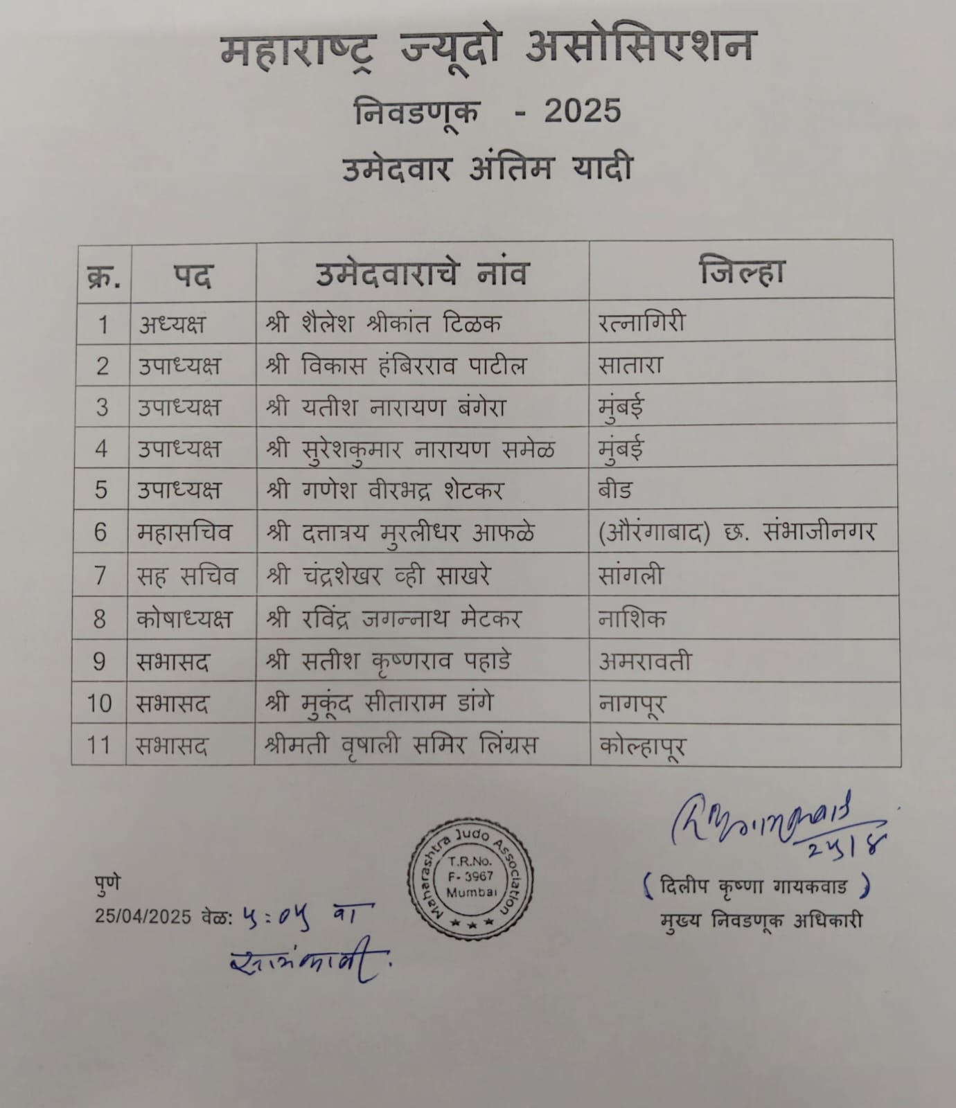 उमेदवारी यादी